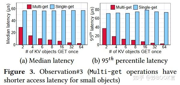 AC-Cache: A Memory-Efficient Caching System for Small Objects via ...