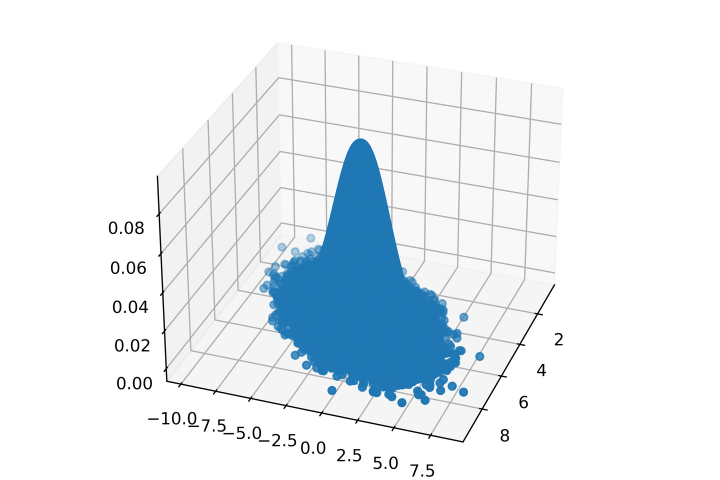 计算物理基础：蒙特卡罗模拟（Monte Carlo simulation）、马尔科夫链（Markov chain）及Gibbs采样- 知乎