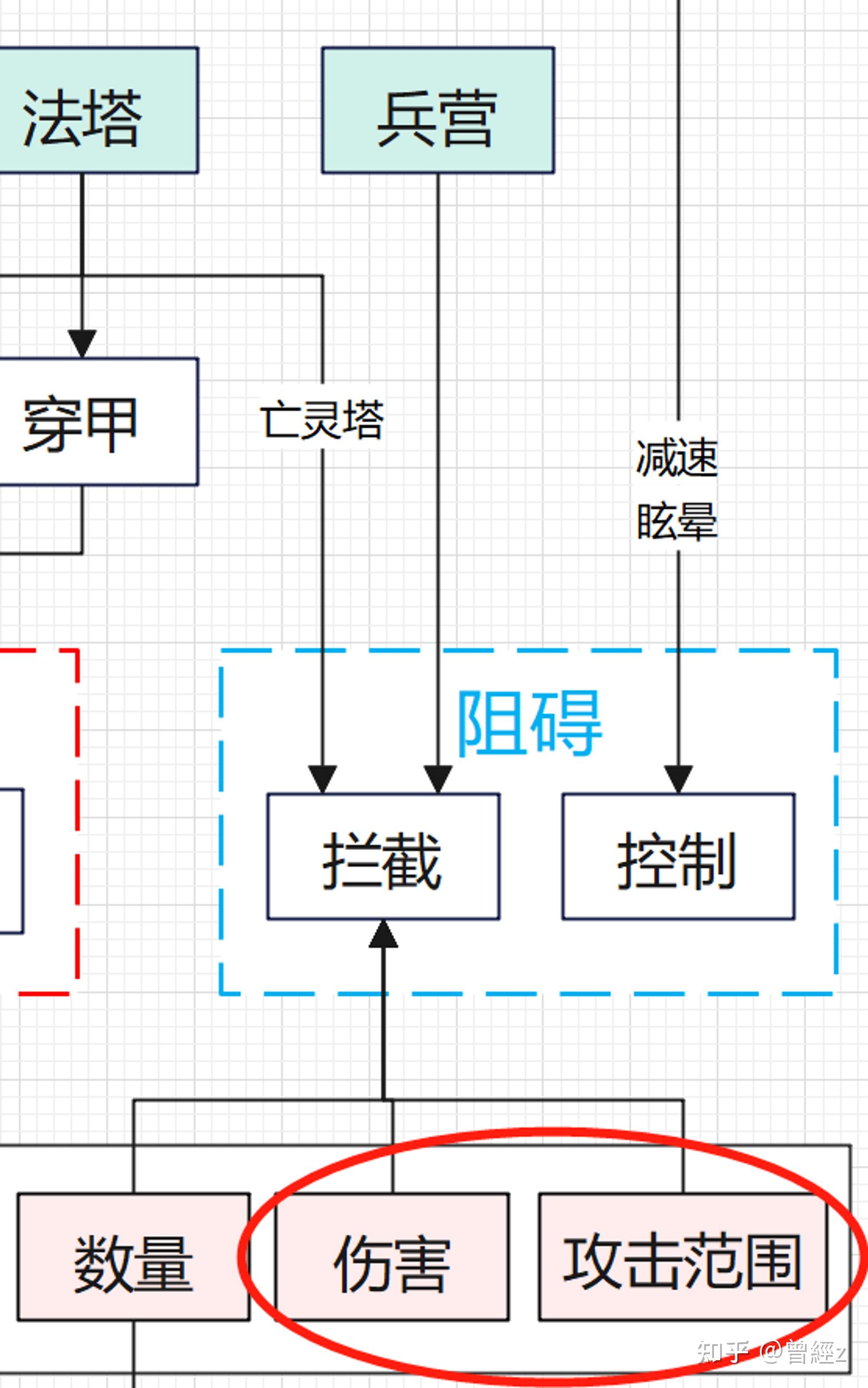 《王国保卫战:前线》防御塔设计拆解