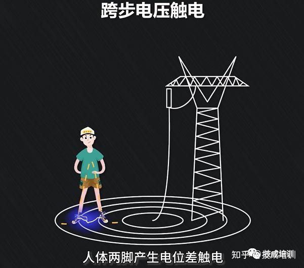 到底是电压电死人,还是电流电死人?(附人人须知的4种触电知识) - 知乎
