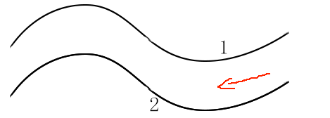 跪求驾照科目二s弯技巧?