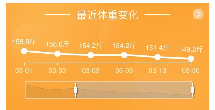 關於減肥的二十一天習慣計劃養成表怎麼寫? - 知乎