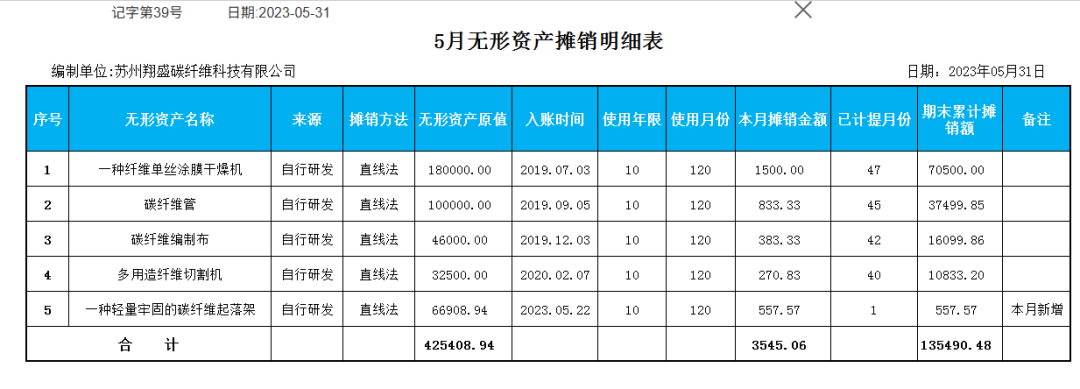 第一次见有人把高新技术企业会计账务处理讲透彻了,含高新技术企业会计分录编制实例+高新技术企业会计做账实训系统,真实用 - 知乎