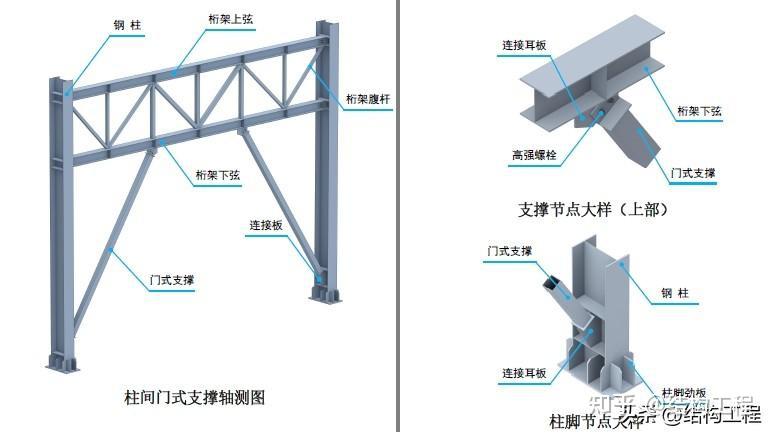 钢结构三维图集-支撑系统 - 知乎