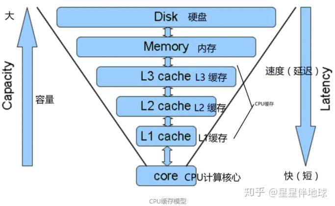 2026 CPU Intel、AMD选购推荐 笔记本(怎么选,性能怎么区分,快速入门)附笔记本CPU天梯图*更新618更新 - 知乎