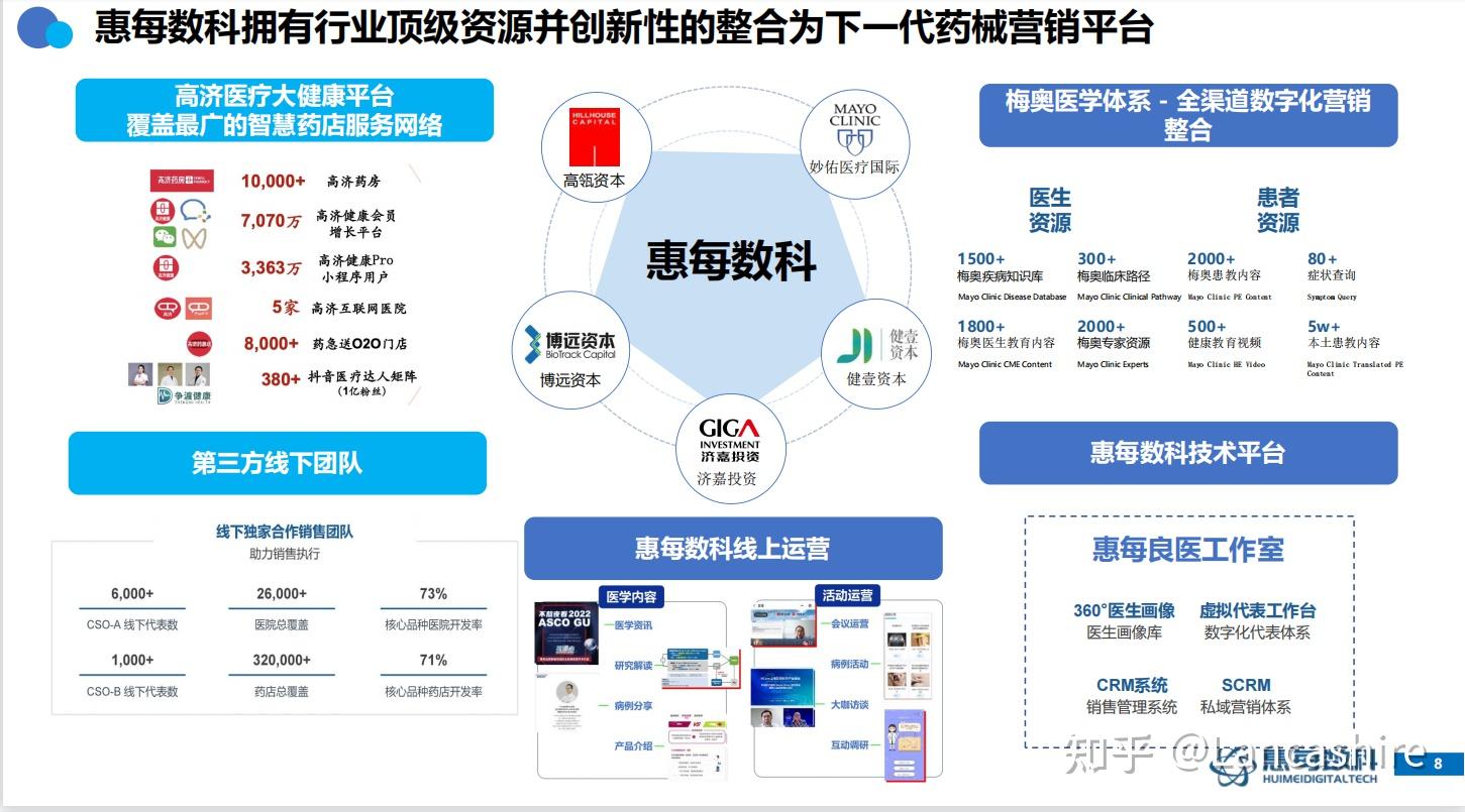 惠每数科创新医学数字化解决方案 - 知乎