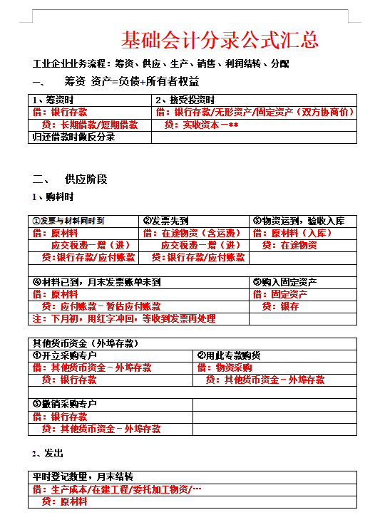 鬼才”会计王姐，把会计分录分类汇总72个表格，考证工作都能用- 知乎