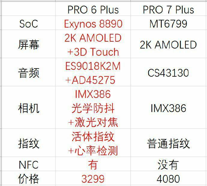 如何评价魅族pro7