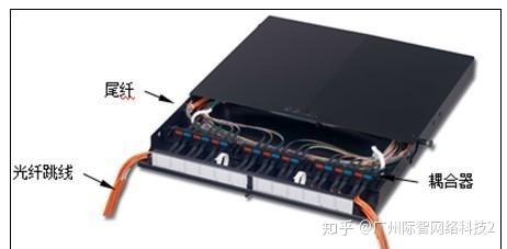 大型工业园区、厂区综合布线系统设计方案 - 知乎