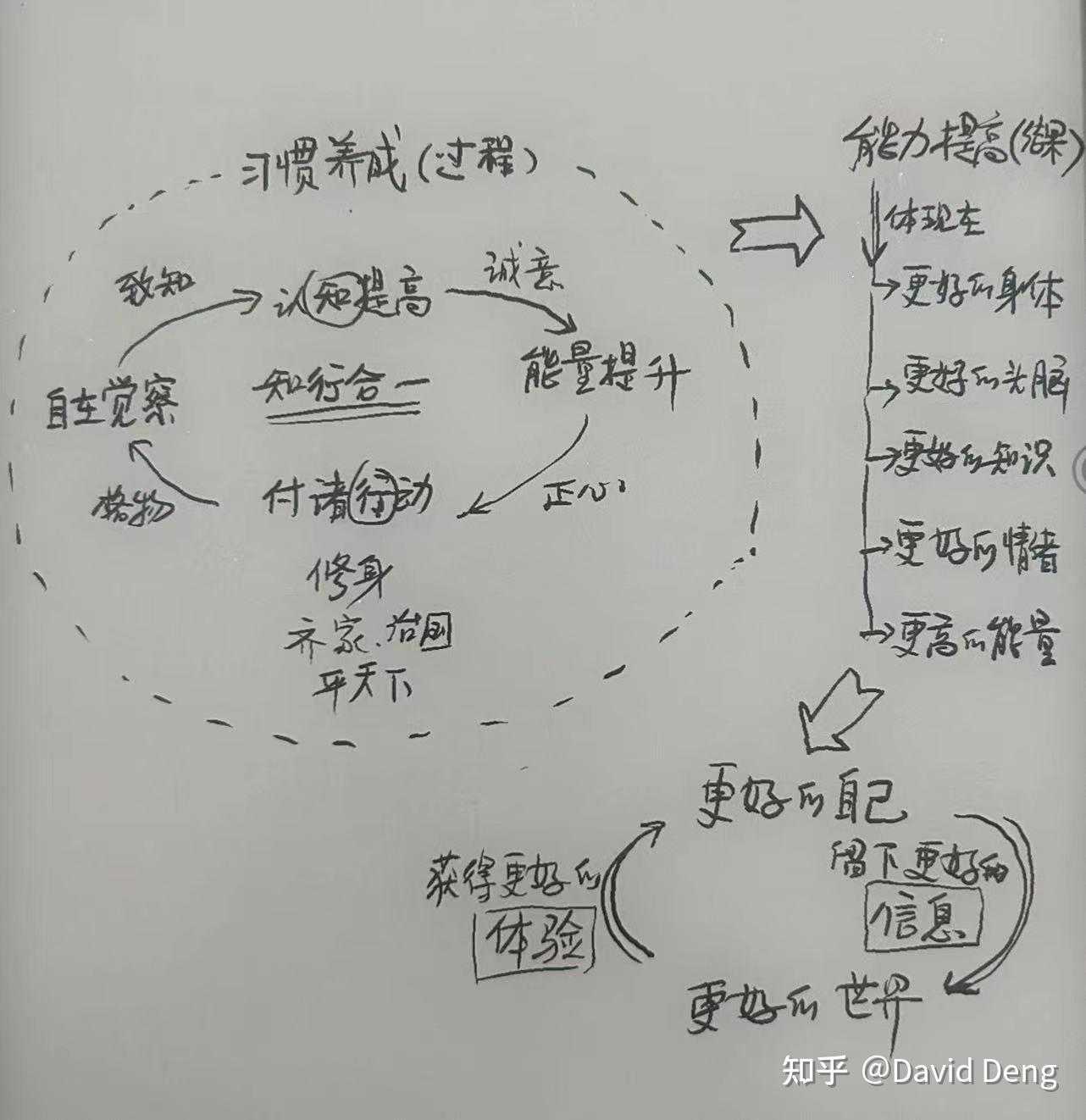 再说知行合一的功夫 - 知乎