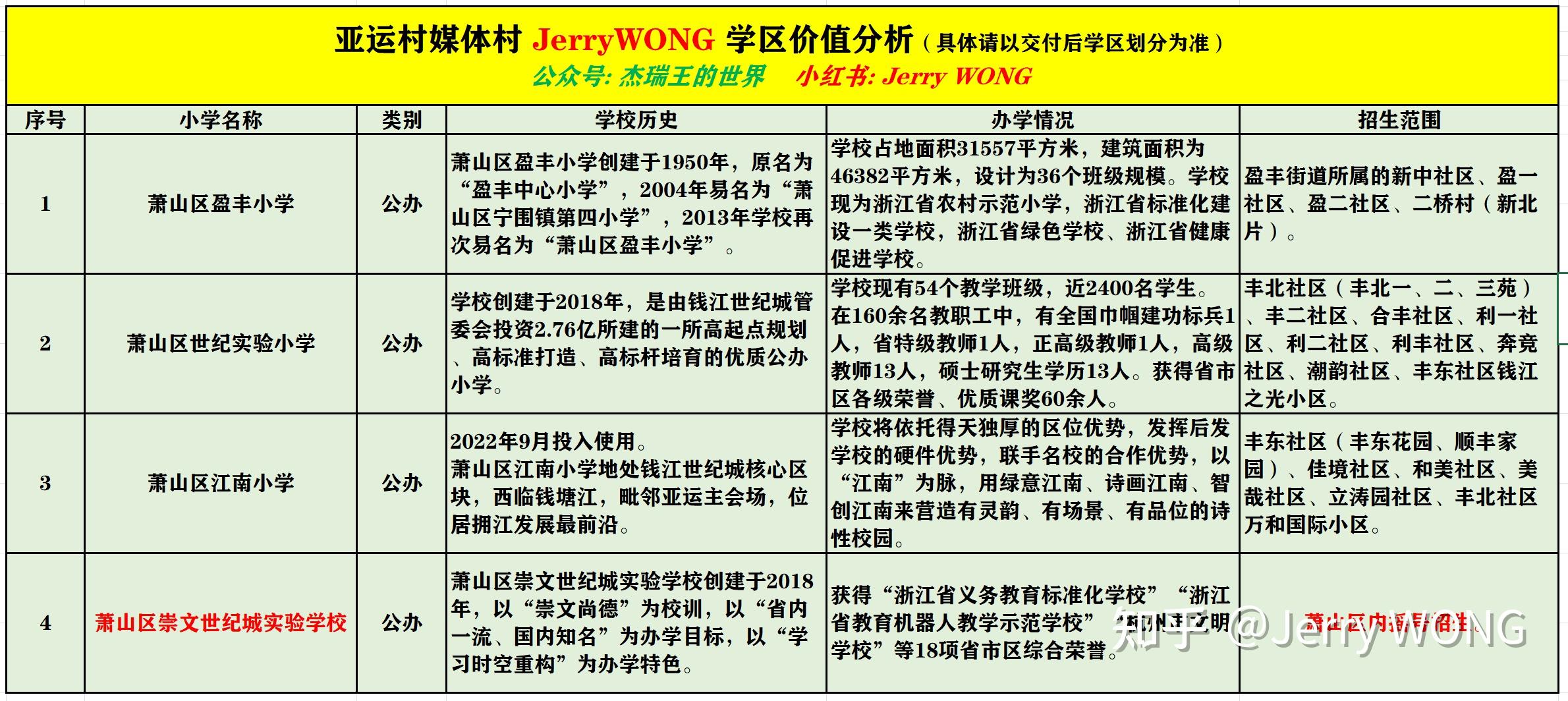 亚运村共有产权房利弊分析（三）：价值分析 - 知乎
