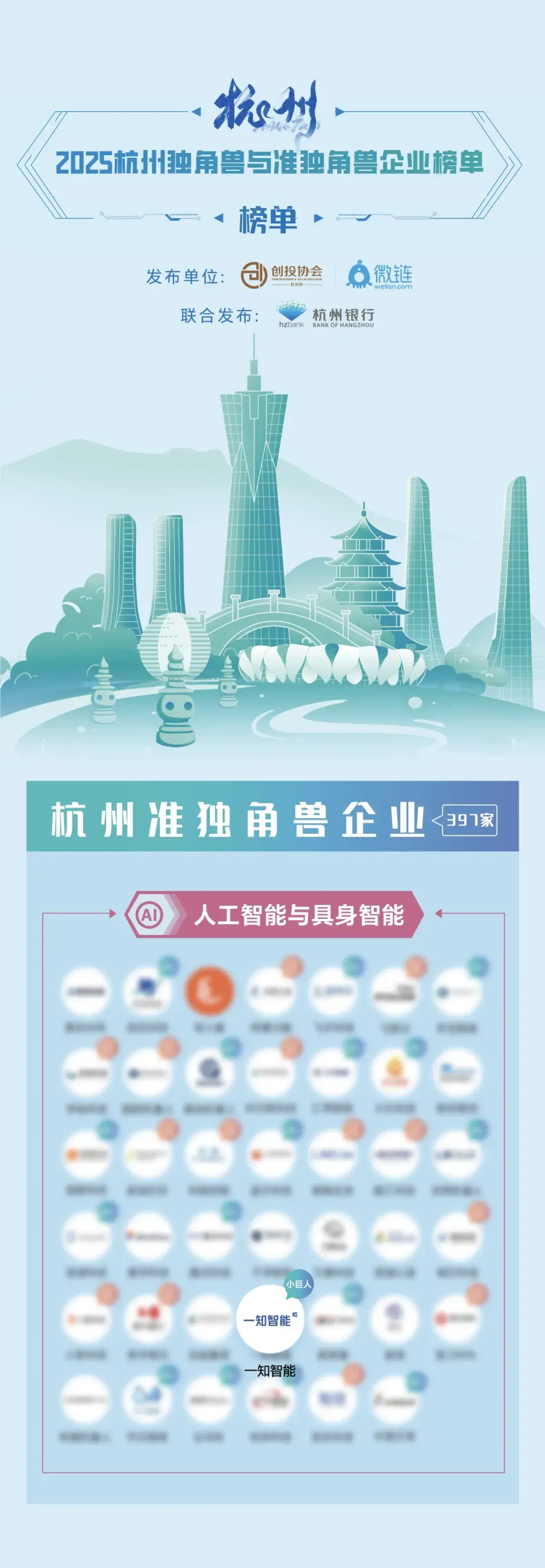 喜报频频!一知智能四度蝉联「杭州准独角兽企业」,入选杭州AI卧龙图! - 知乎