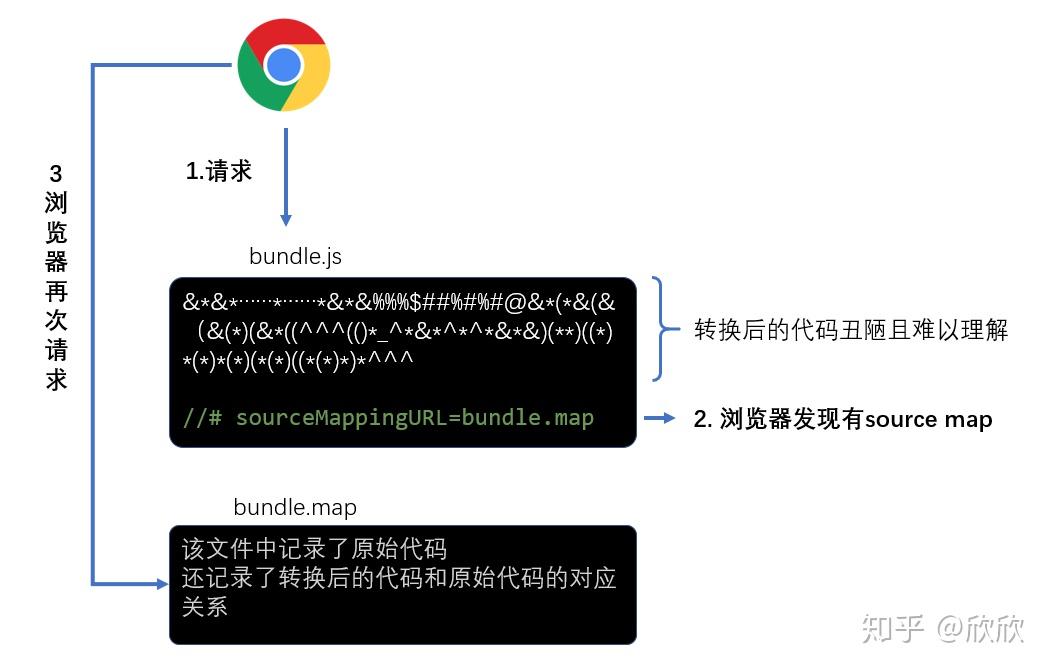 webpack的devtool 配置 - 知乎
