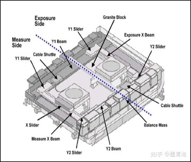 光刻机晶圆工件台系统 - 知乎