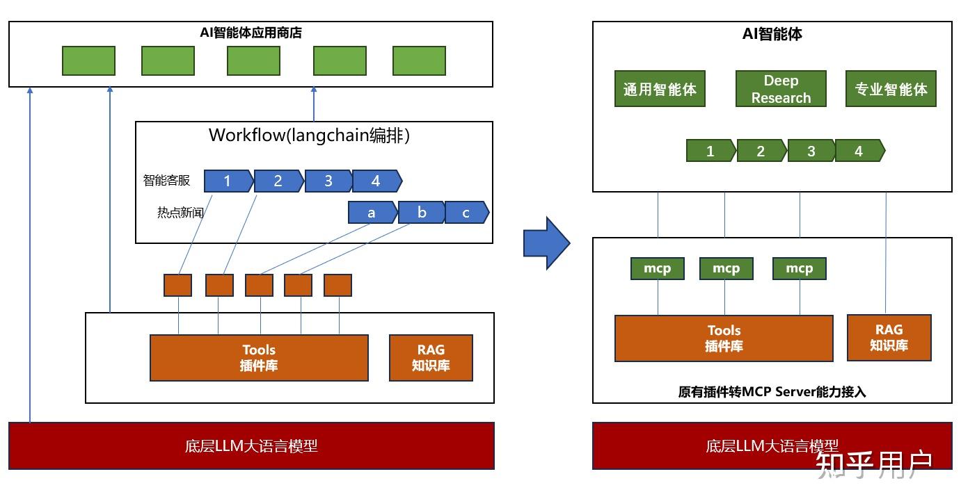 如何评价扣子空间?