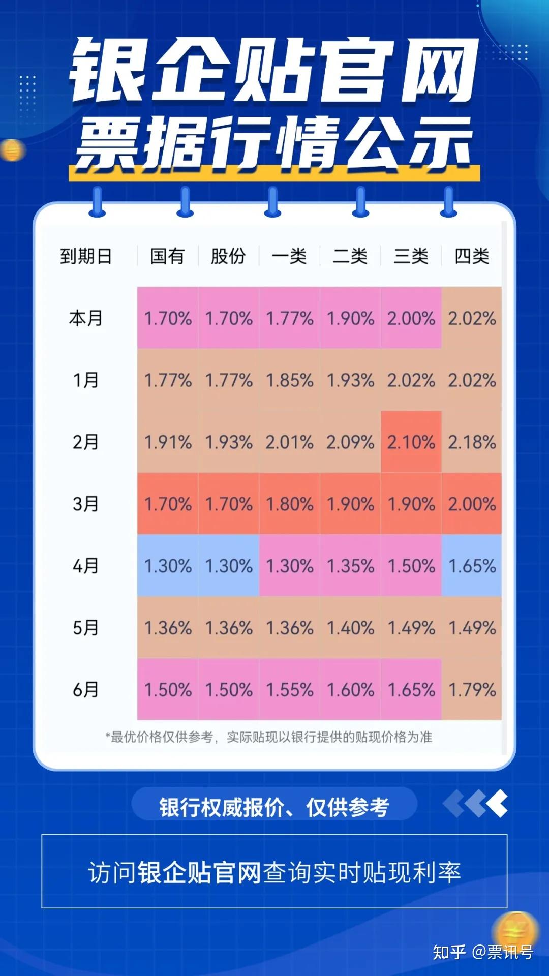 9月2日|承兑汇票贴现利率,农商村镇地方银行承兑贴息参考价 - 知乎