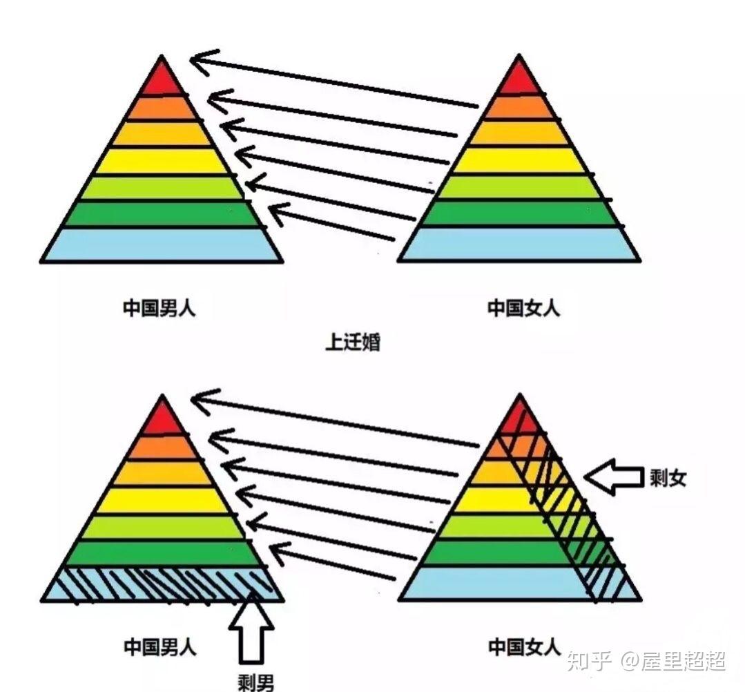 大龄剩男剩女越来越多