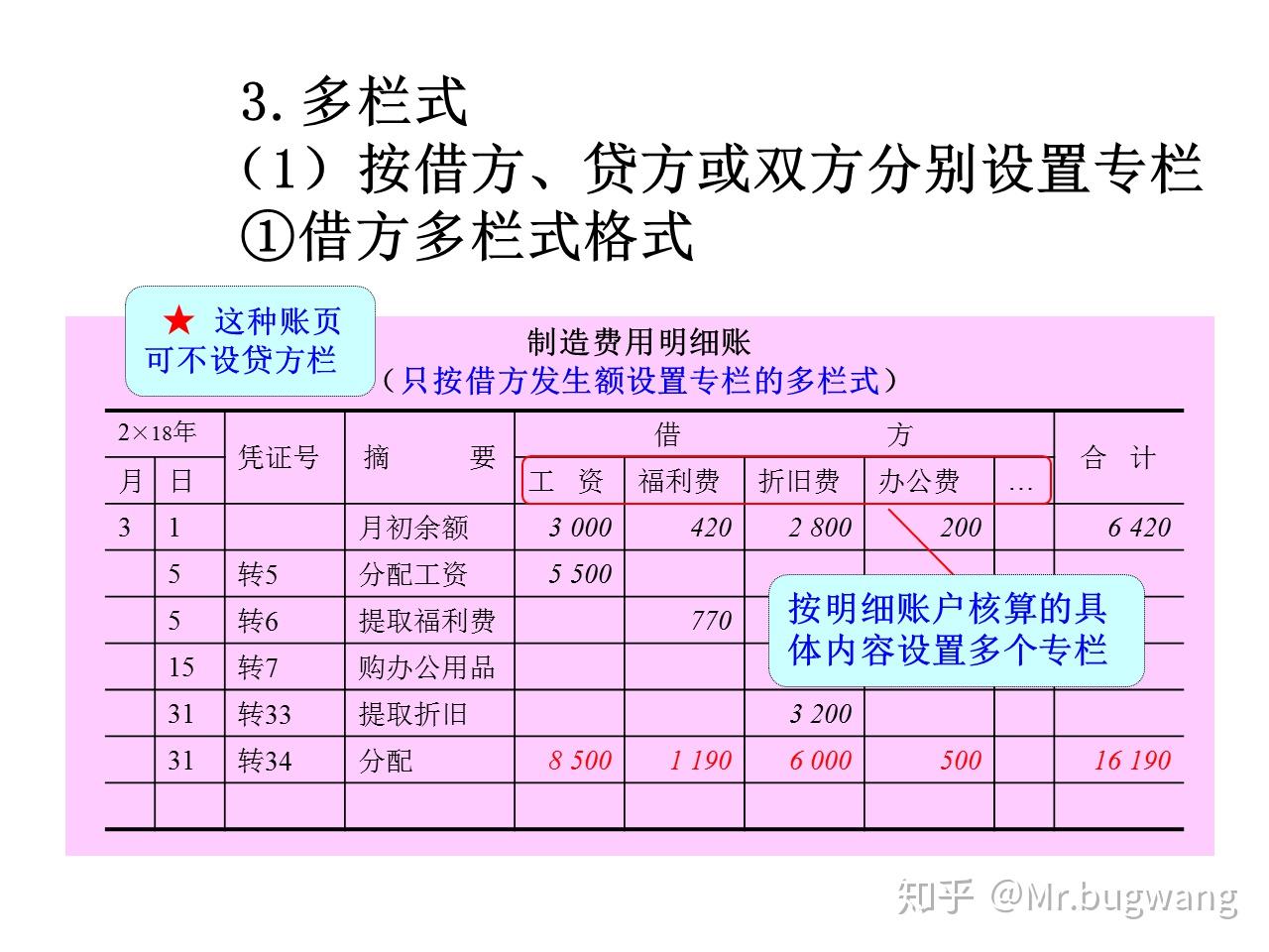 多栏式明细账怎么填? - 知乎