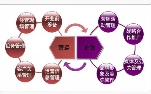 连锁企业门店1家,10家、50家、 100家,分别该怎么管? - 知乎