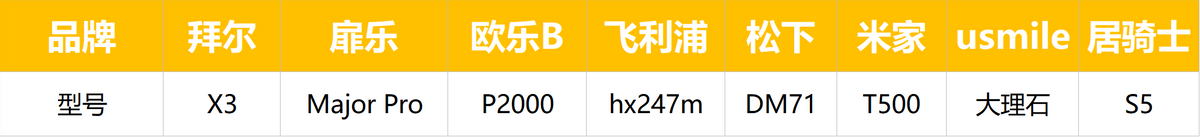 电动助力车价格及图片_电动牙刷测评_电动牙刷推荐