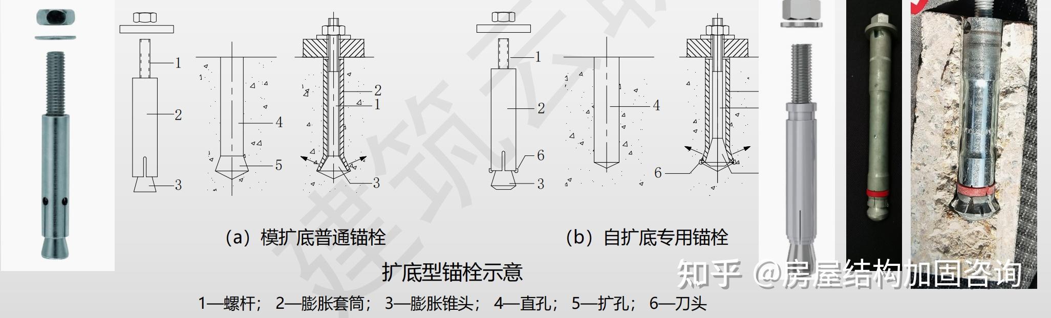 【系统学加固第18课】混凝土结构后锚固技术 - 知乎