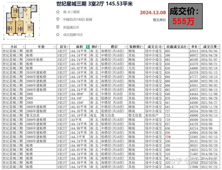 北京楼市:通州房价跌幅,令人疑惑! - 知乎