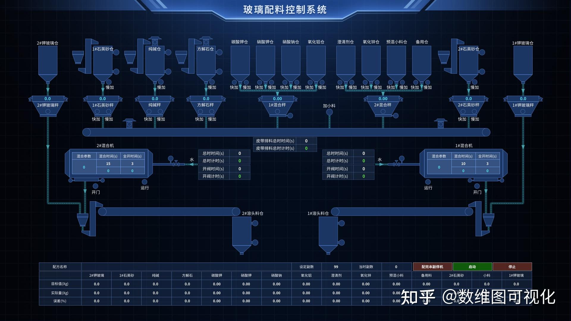 web 组态画面有哪些可行方案?