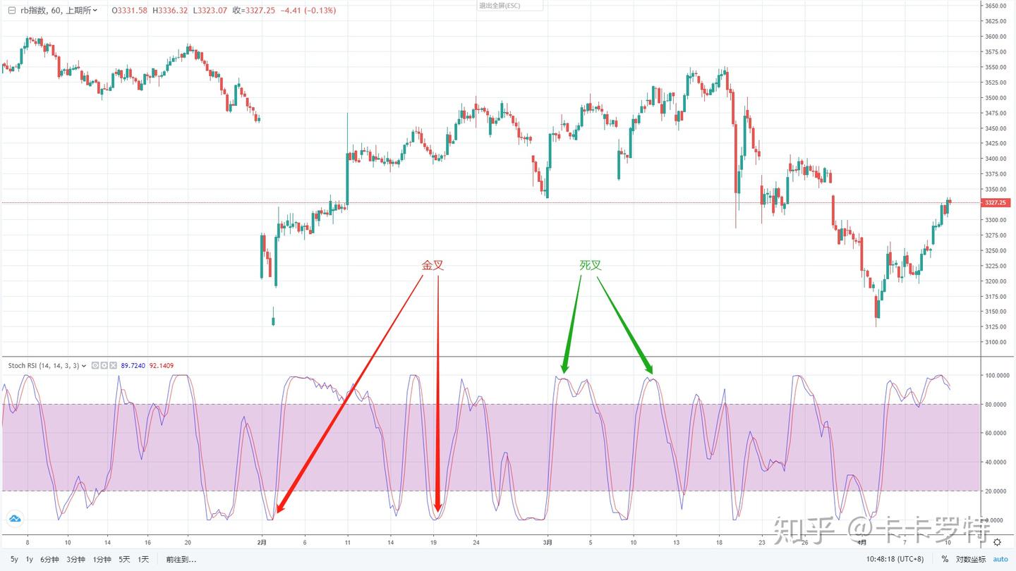 基于新型相对强弱指数在日内策略中的使用- 知乎