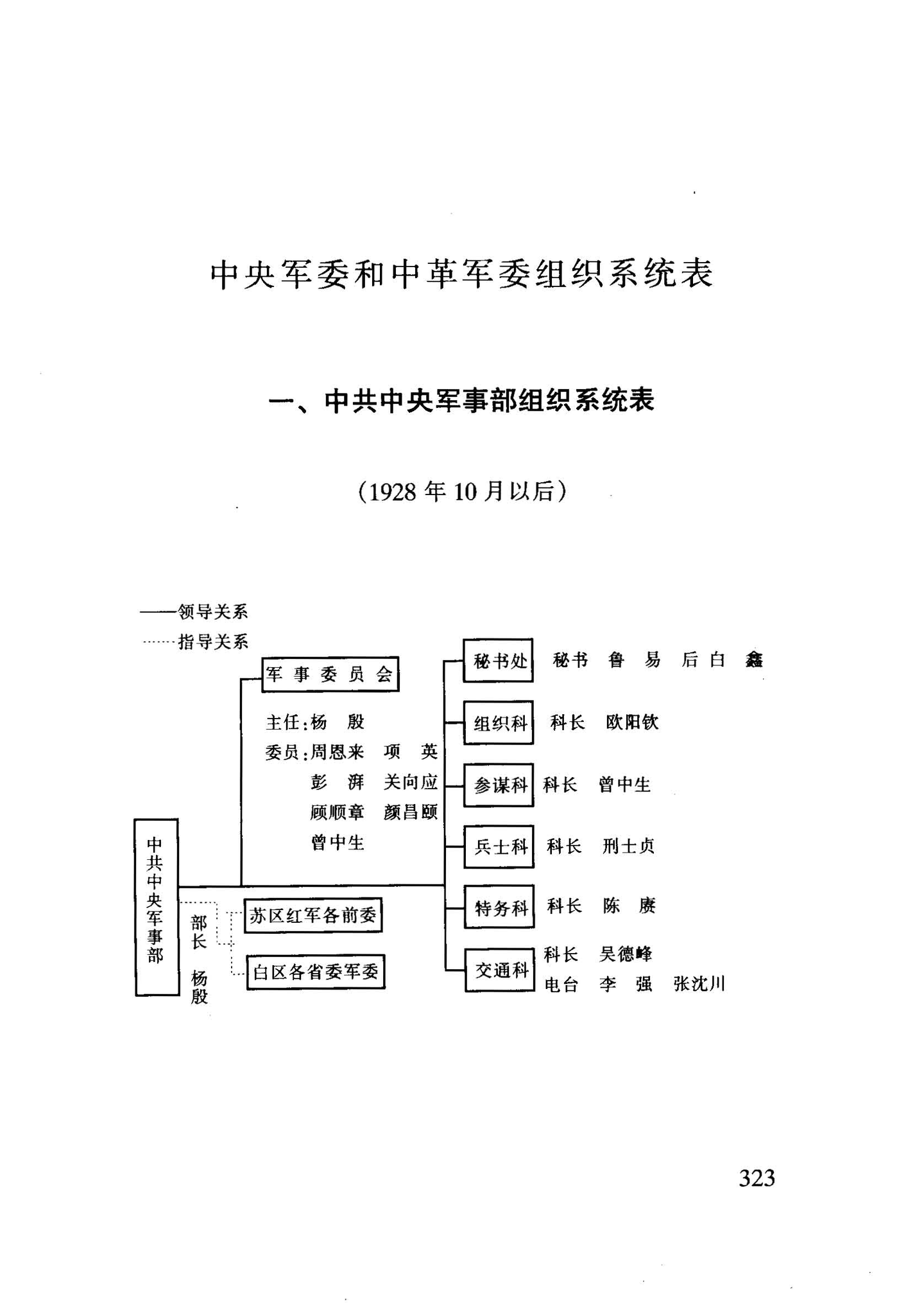 《红军统帅部考实》(2-3)中央军委和中革军委组织系统表 - 知乎