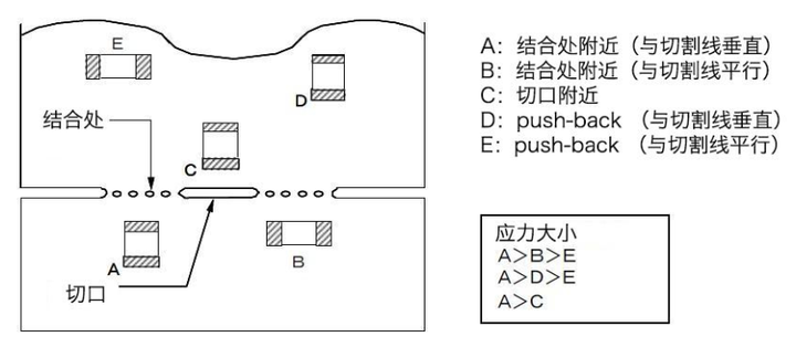 贴片电容器在PCB板上的巧布局和分板方法,减少MLCC断裂风险! - 知乎