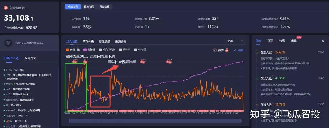 巨量千川投短视频跳直播间展现高点击率低千展费用低是短视频素材的