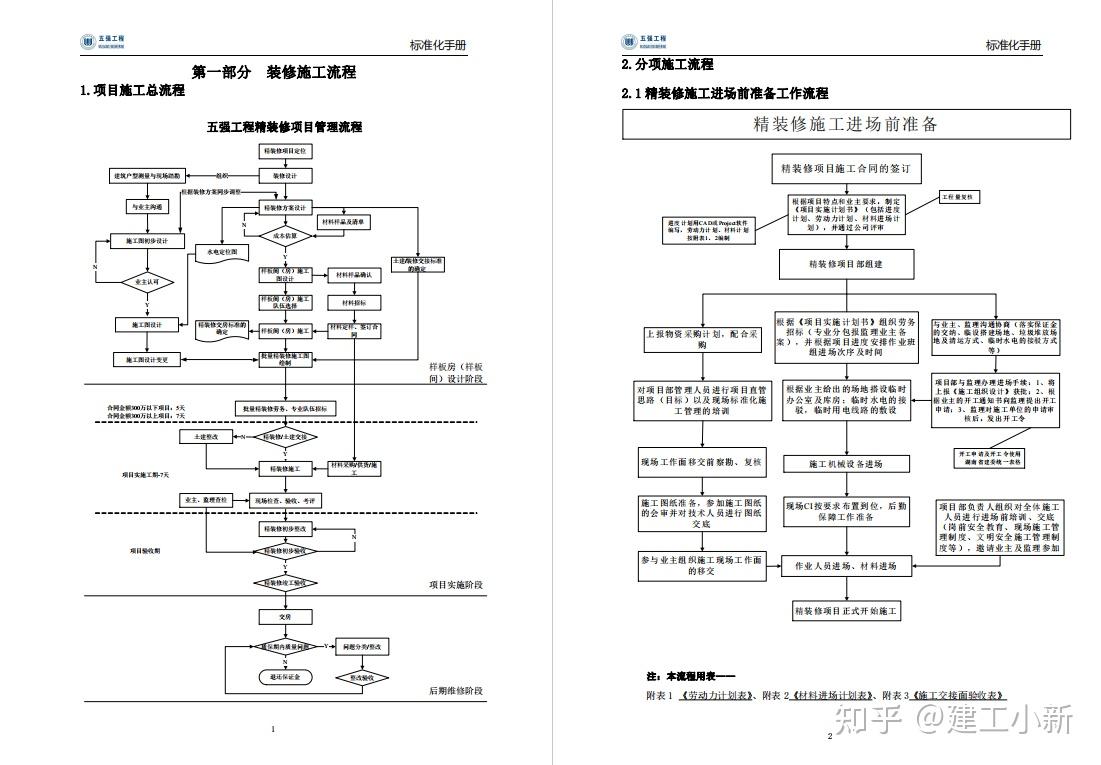 纯干货!中建200页装饰装修工程标准化手册,现场实例图规范标准 - 知乎