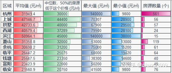 杭州房价究竟多少?一文带你了解新房与二手房市场 - 知乎