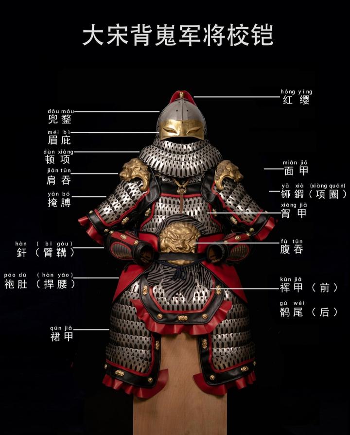 兵器谱 | 宋代盔甲 - 知乎
