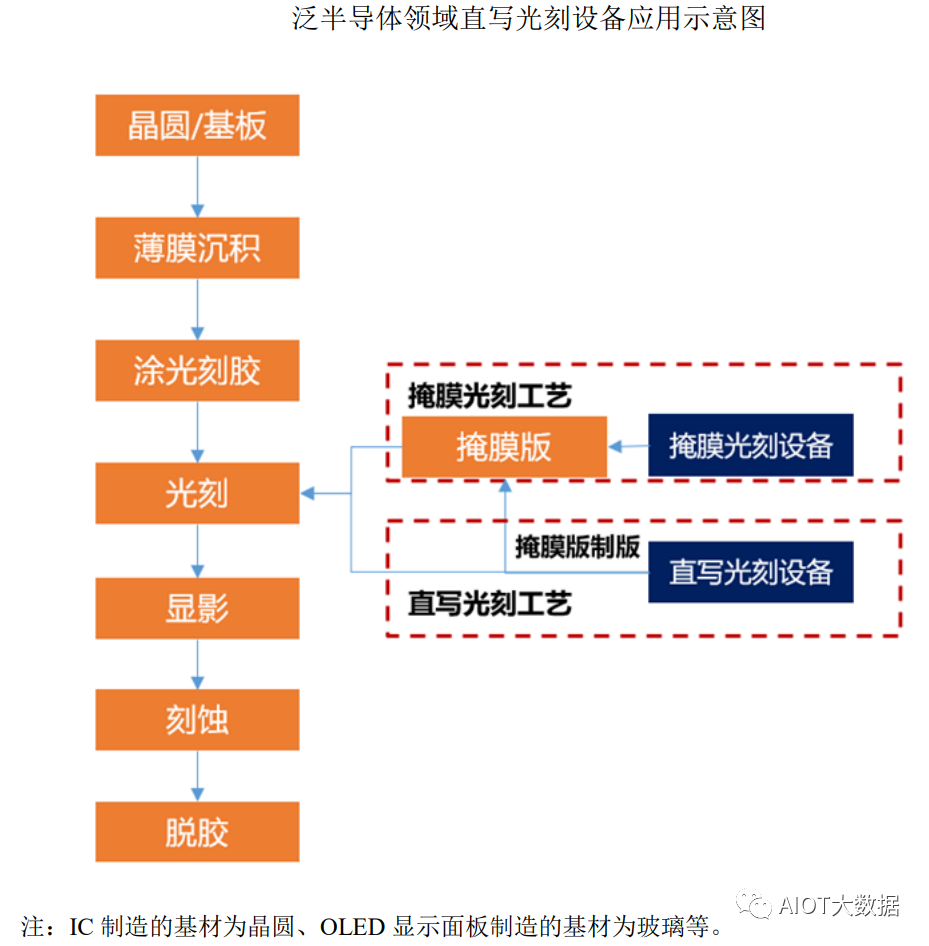 技术前沿:微纳直写光刻技术(PCB\IC\OLED) - 知乎