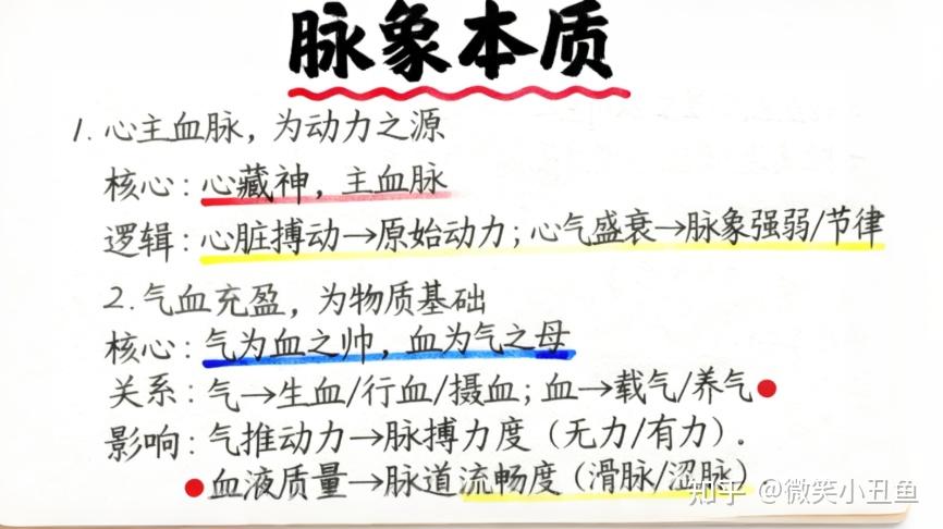 中医《脉象》相关内容汇总 - 知乎