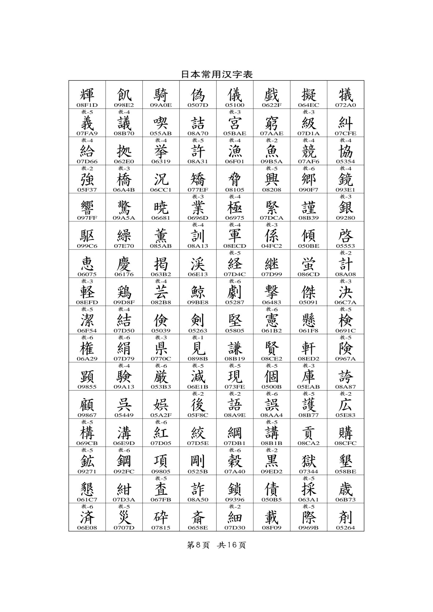 日语常用汉字表