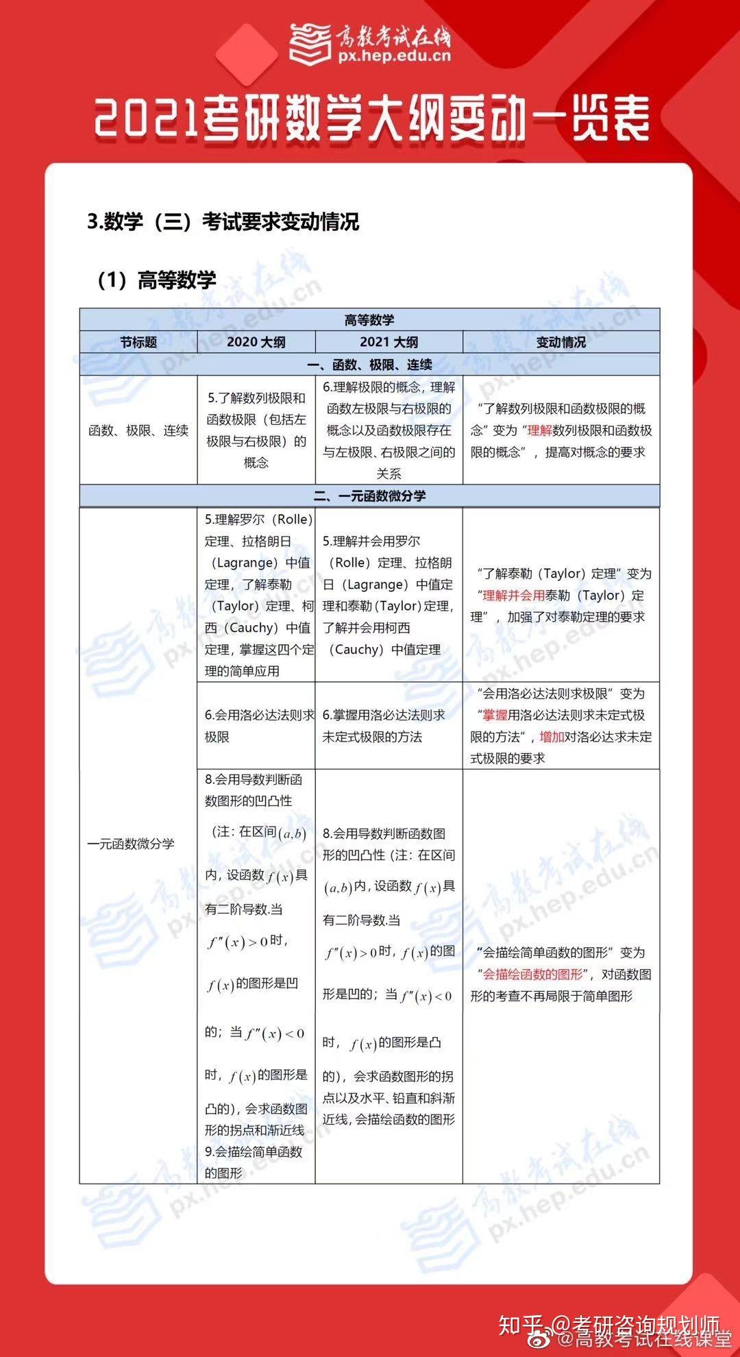 考研数学考场上的时间如何分配最合理? - 知乎