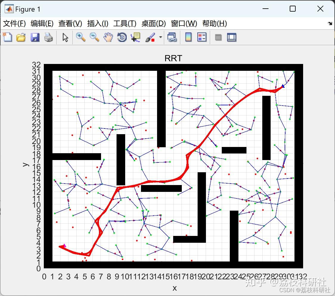 Prm Matlab 【超全】【15种算法求解路径规划】基于SSA、RRT、PRM、dijkstra等15种算法的移动机器人路径规划研究(Matlab代码实现) - 知乎