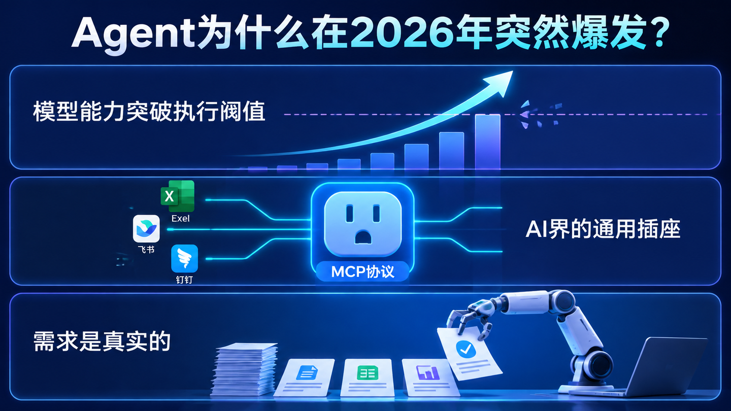 2026国产AI Agent工具全景盘点：阶跃AI桌面版、QClaw、Kimi Work、AutoClaw、TRAE Work等28款Agent工具横向对比