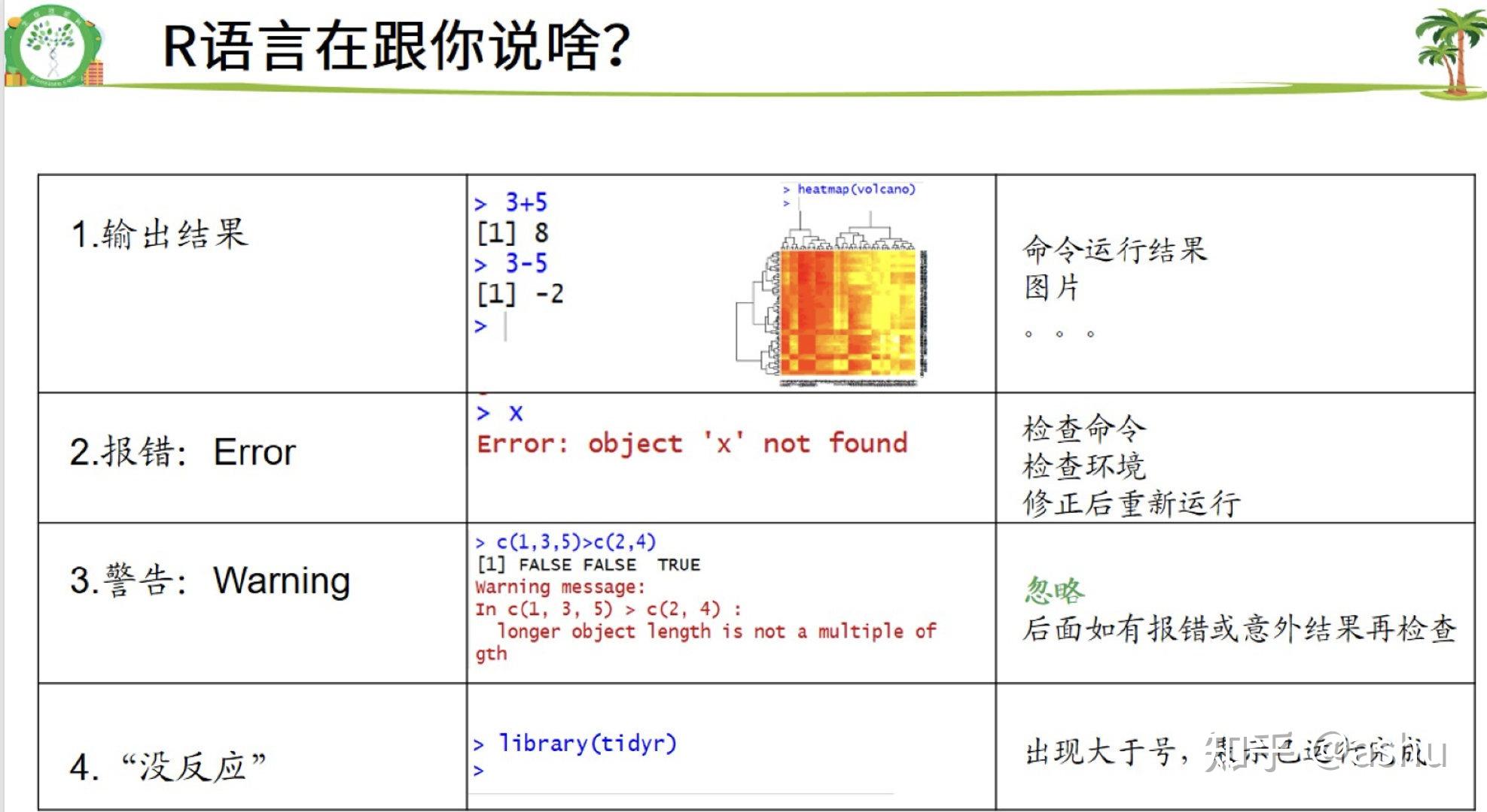 R语言入门_R和Rstudio安装与使用 - 知乎