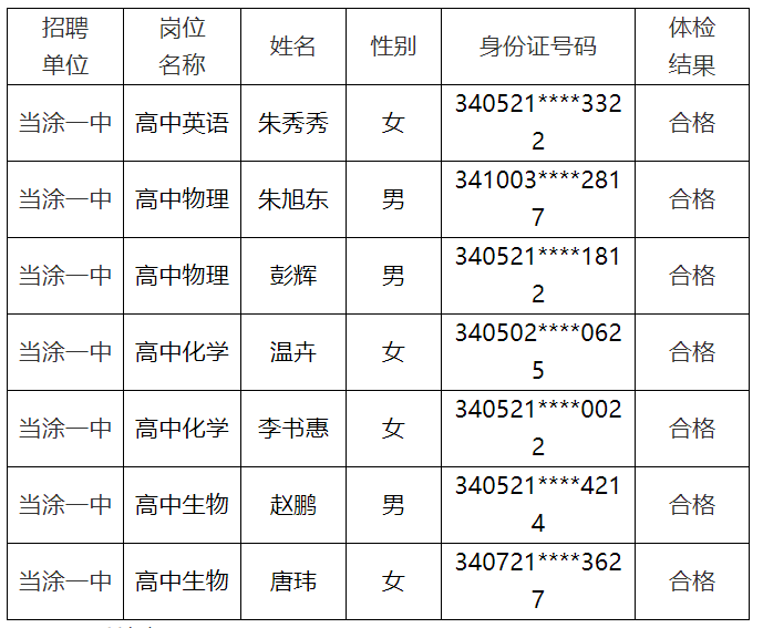 当涂一中2023年校园招聘体检结果公告