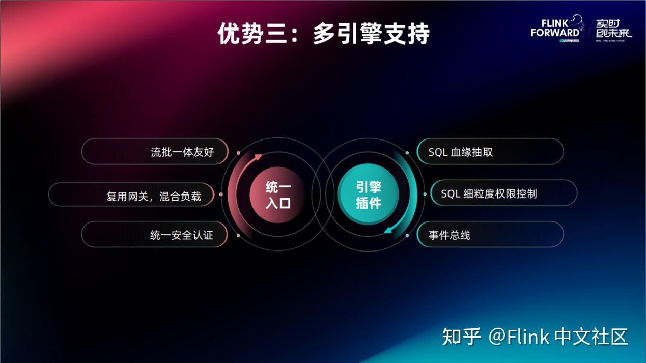 基于 Kyuubi 实现分布式 Flink SQL 网关 - 知乎