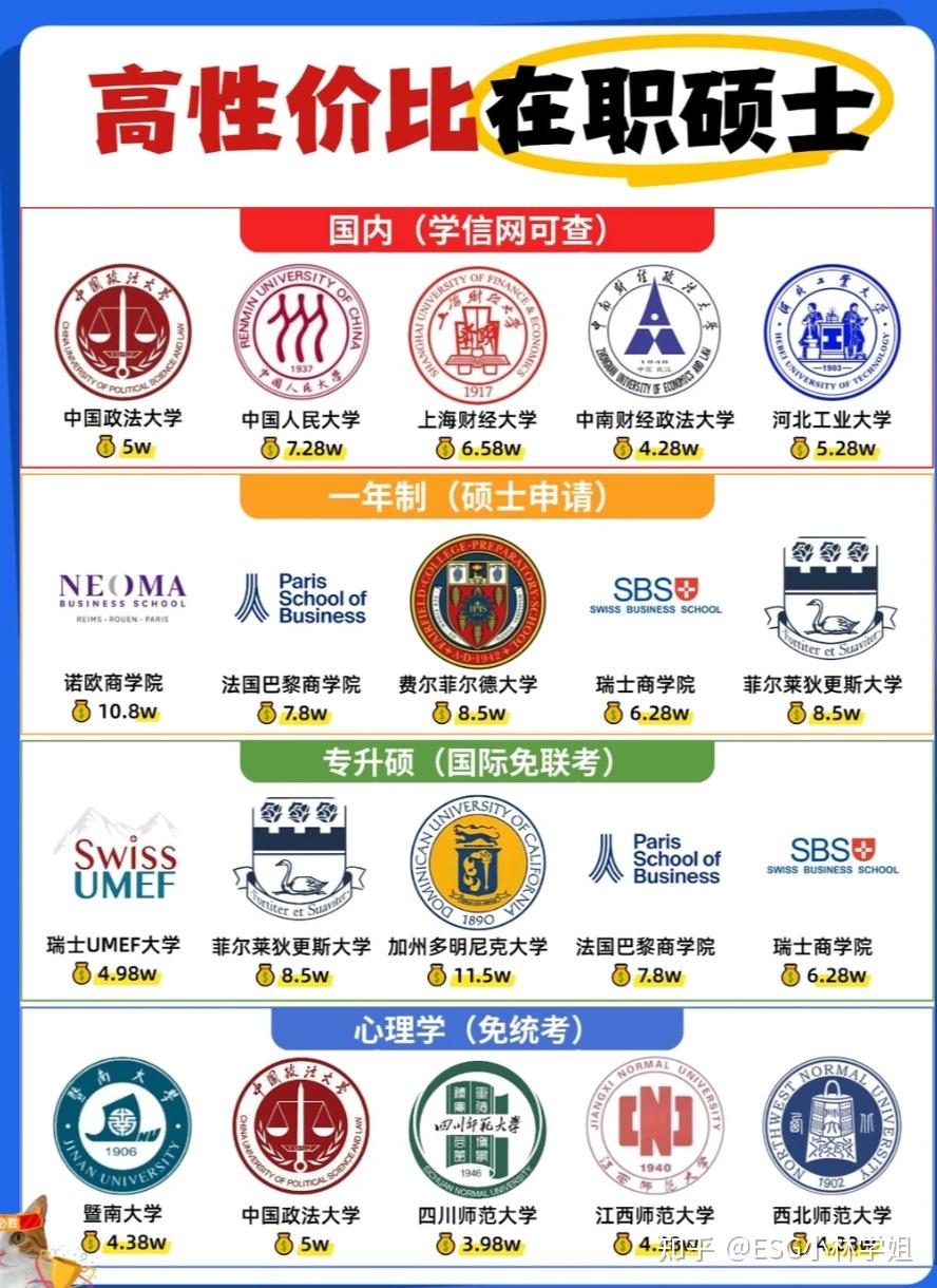 打工人在职读研的捷径找到了,不考试太香了 - 知乎