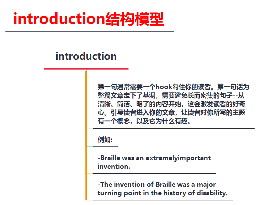 学霸们偷偷在用的introduction结构模型 - 知乎