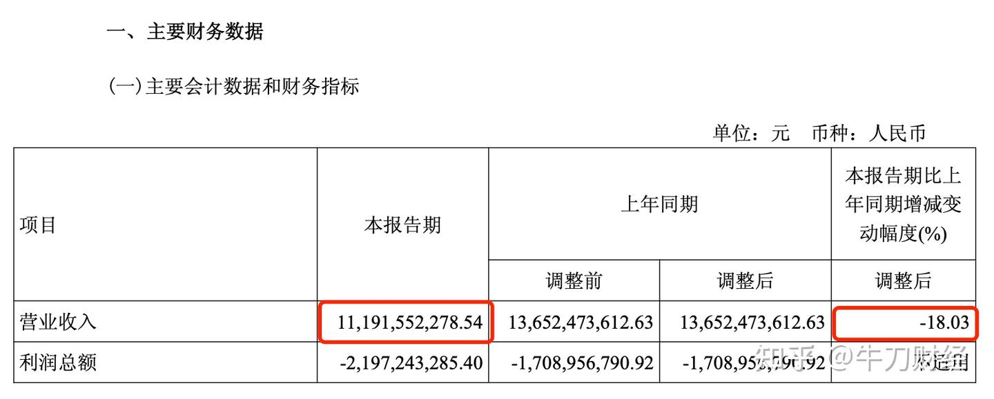 隆基绿能失手，高瓴资本栽了跟头 - 知乎