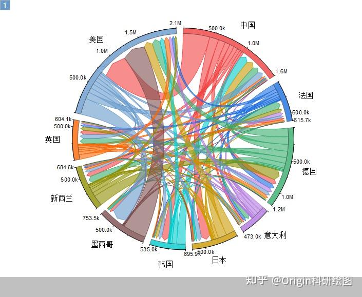 Origin科研绘图：弦图 - 知乎