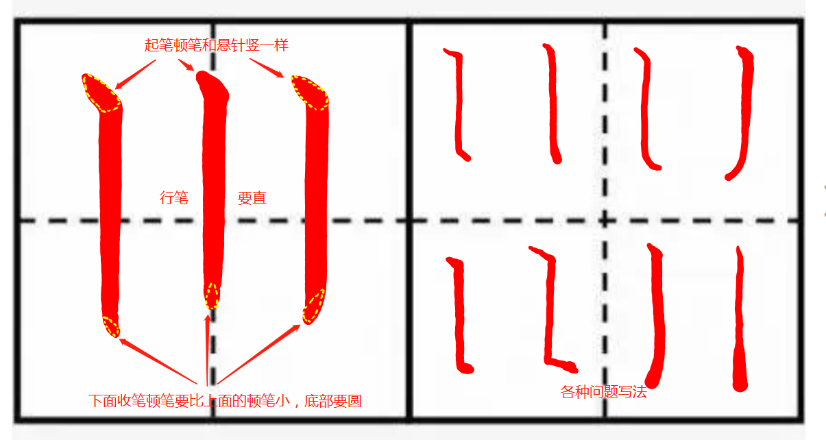 书法老师带你练字。第三篇:竖 - 知乎