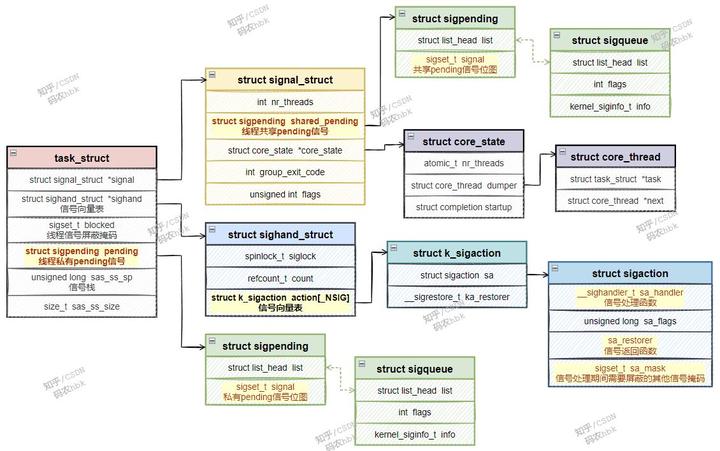 Linux signal 图文详解（一）信号简介、信号注册 - 知乎