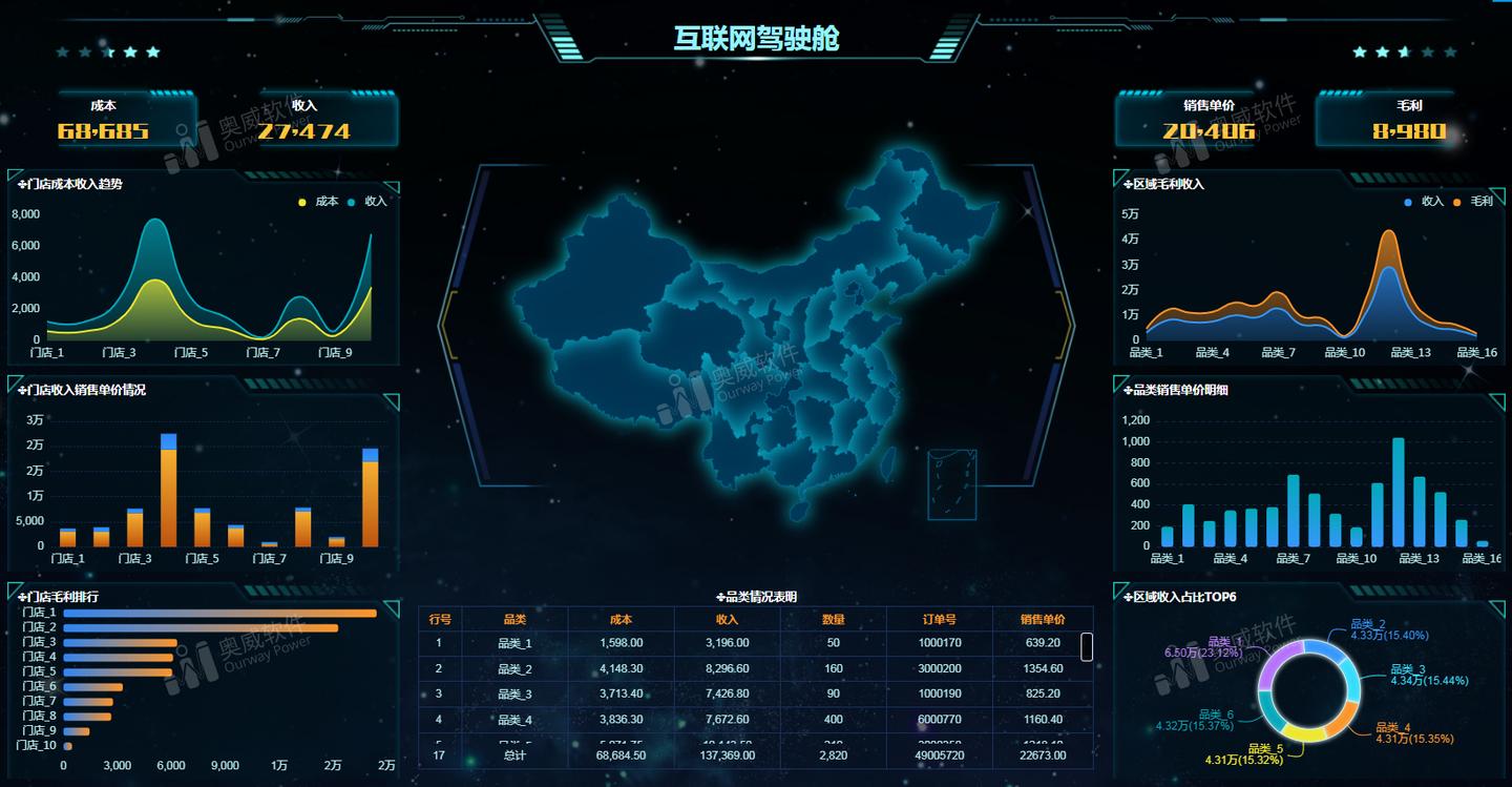 BI数据可视化报表模板分享，附免费下载方法 - 知乎